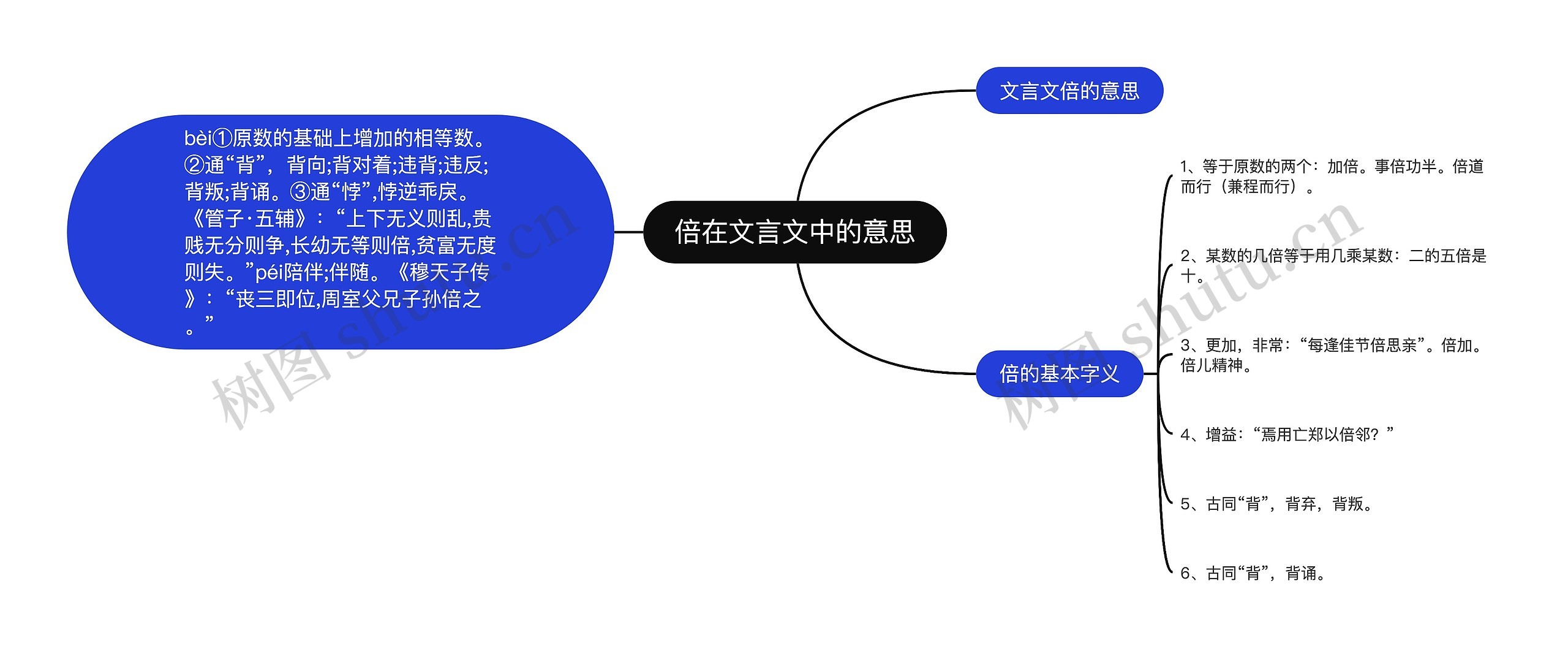 倍在文言文中的意思