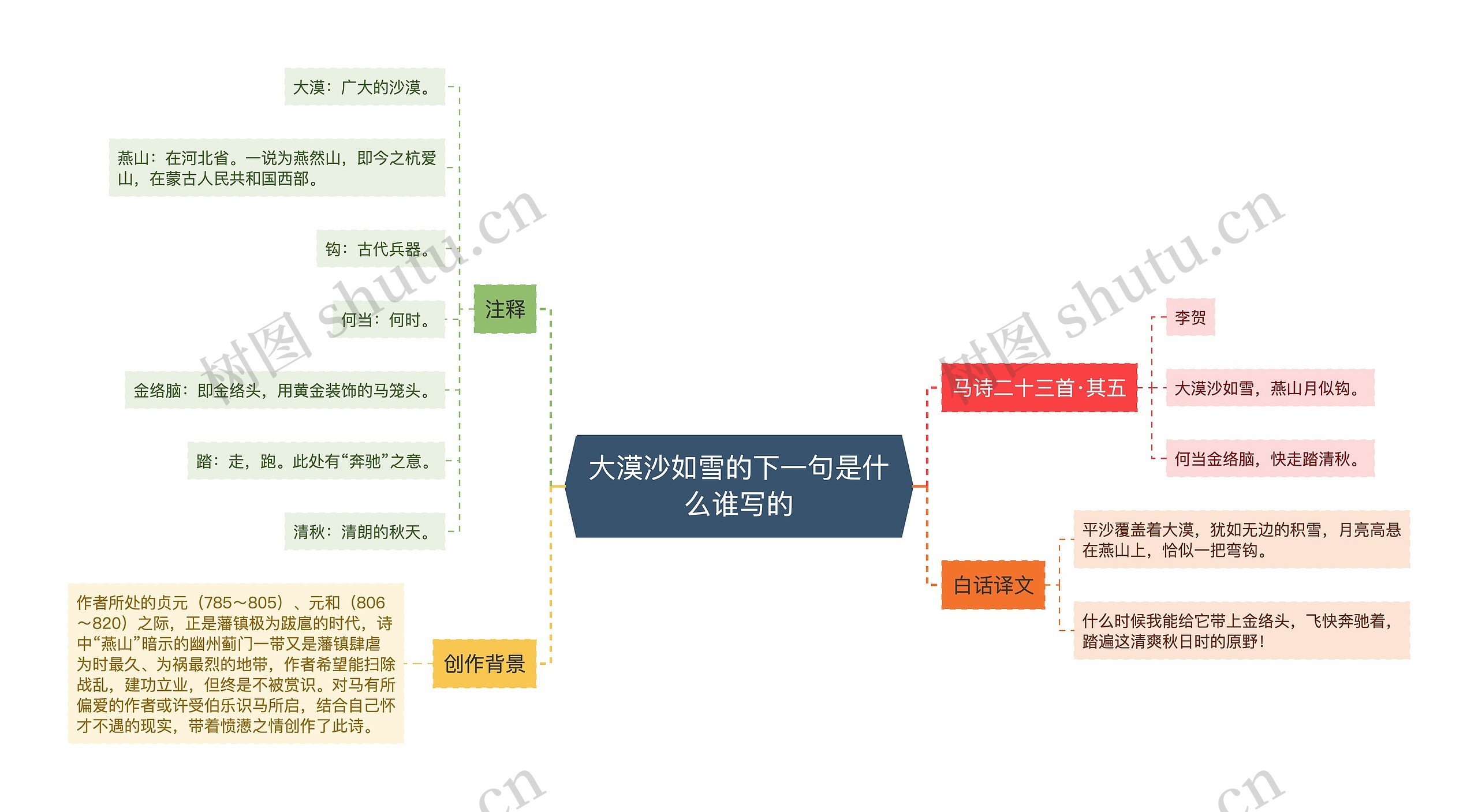 大漠沙如雪的下一句是什么谁写的