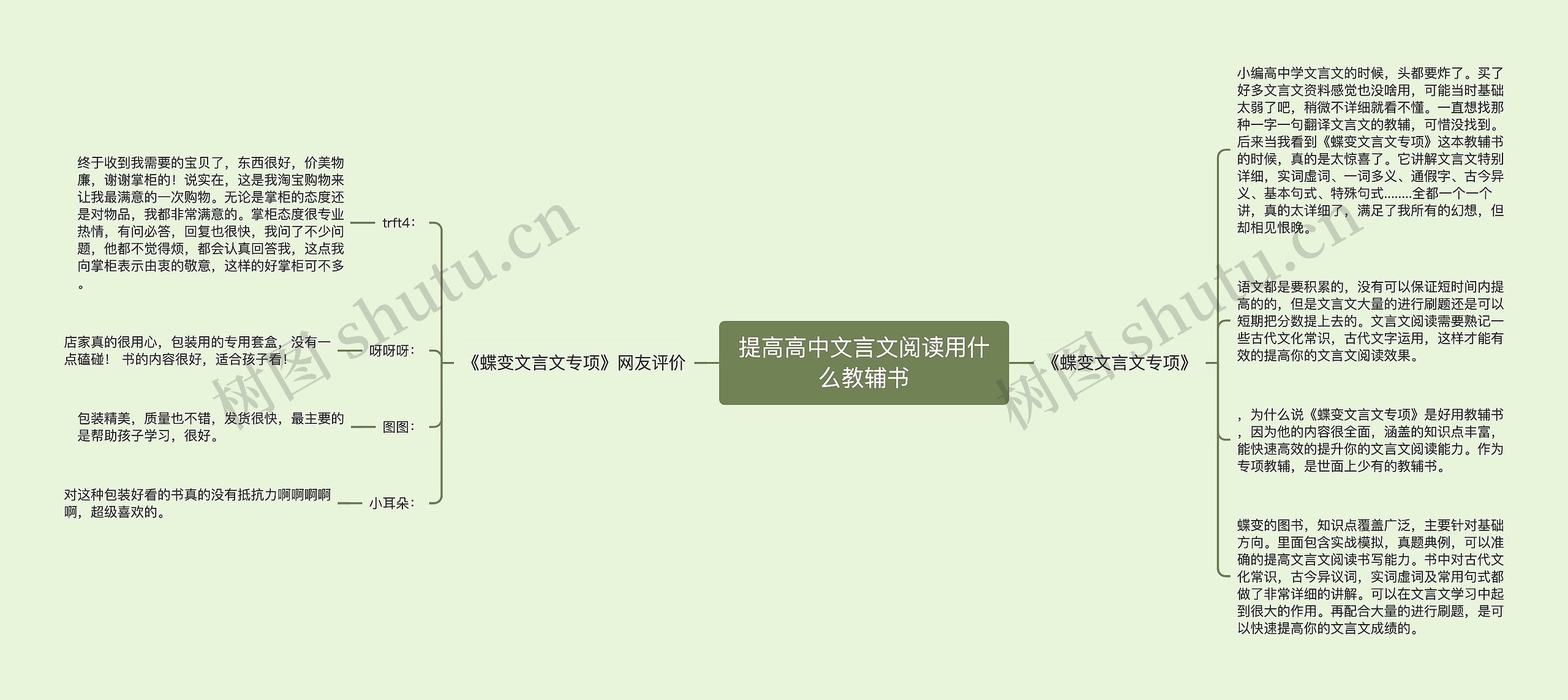 提高高中文言文阅读用什么教辅书 提高高中文言文阅读用什么教辅书