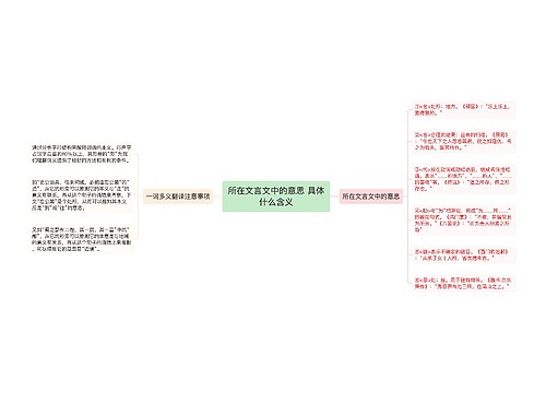 所在文言文中的意思 具体什么含义