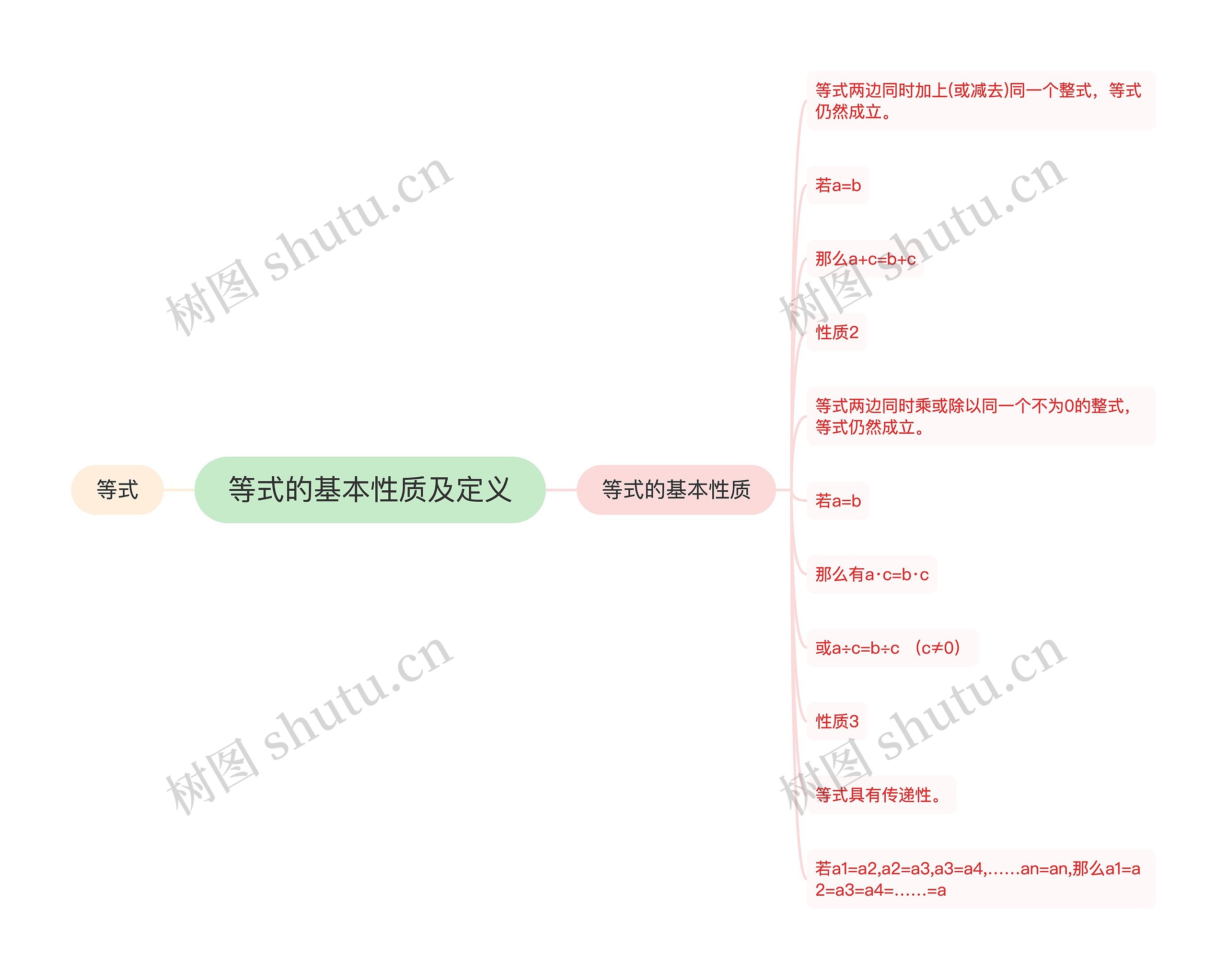 等式的基本性质及定义