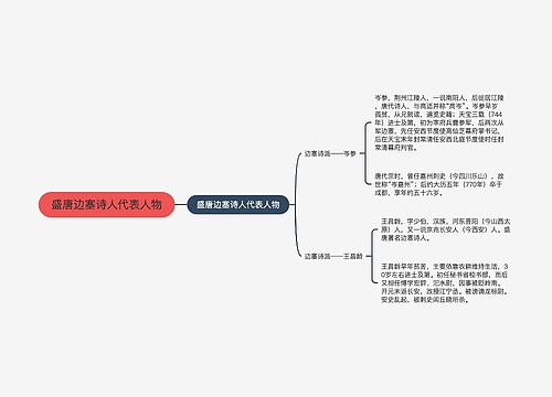 盛唐边塞诗人代表人物