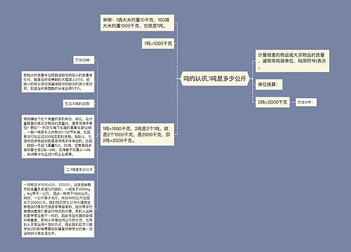 吨的认识,1吨是多少公斤