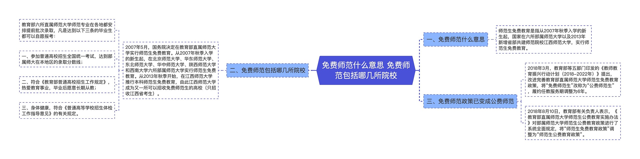 免费师范什么意思 免费师范包括哪几所院校