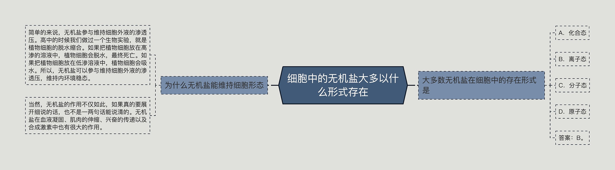 细胞中的无机盐大多以什么形式存在