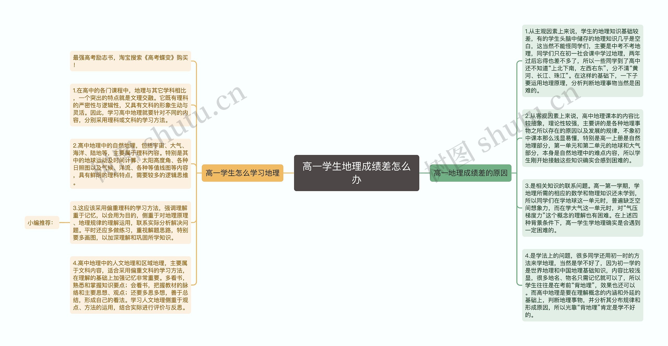 高一学生地理成绩差怎么办