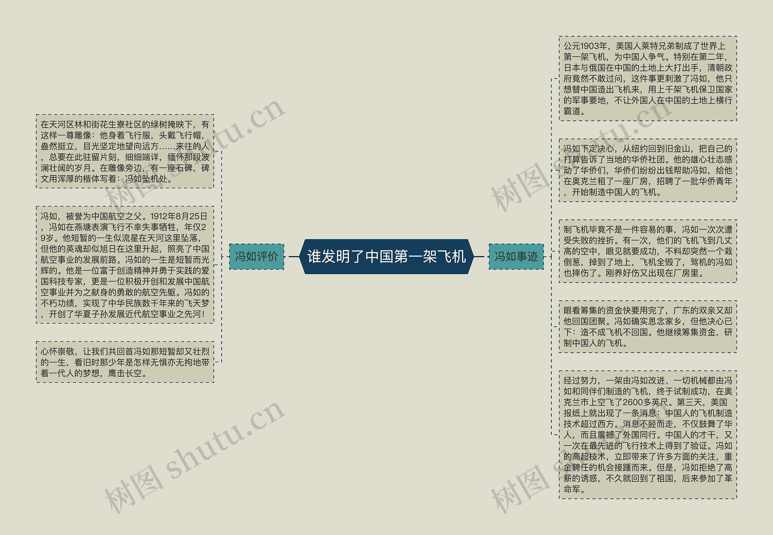 谁发明了中国第一架飞机思维导图