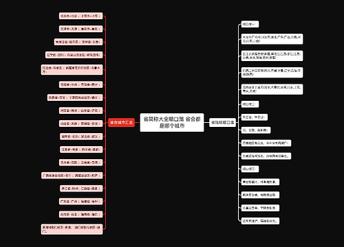 省简称大全顺口溜 省会都是哪个城市