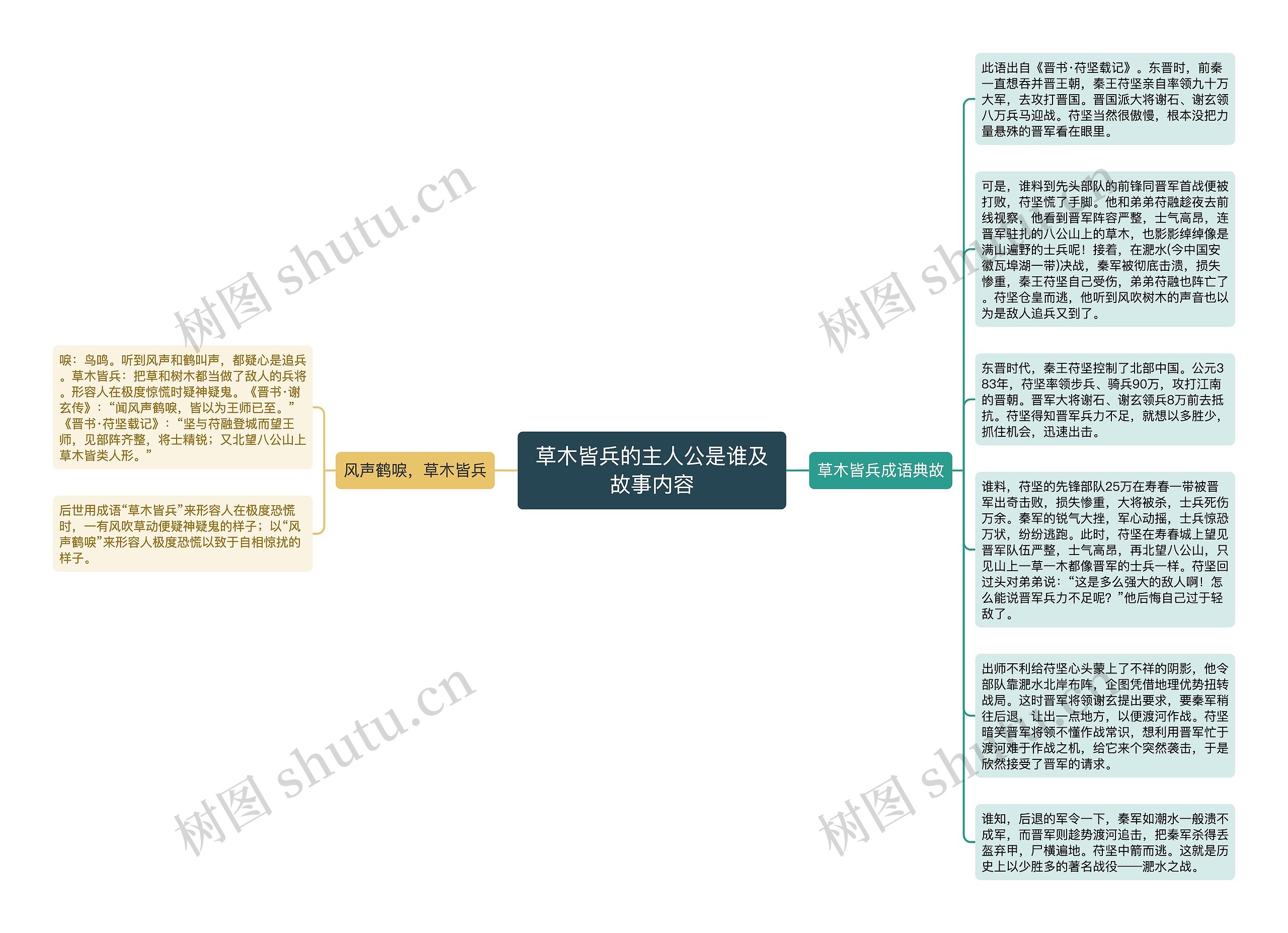 草木皆兵的主人公是谁及故事内容