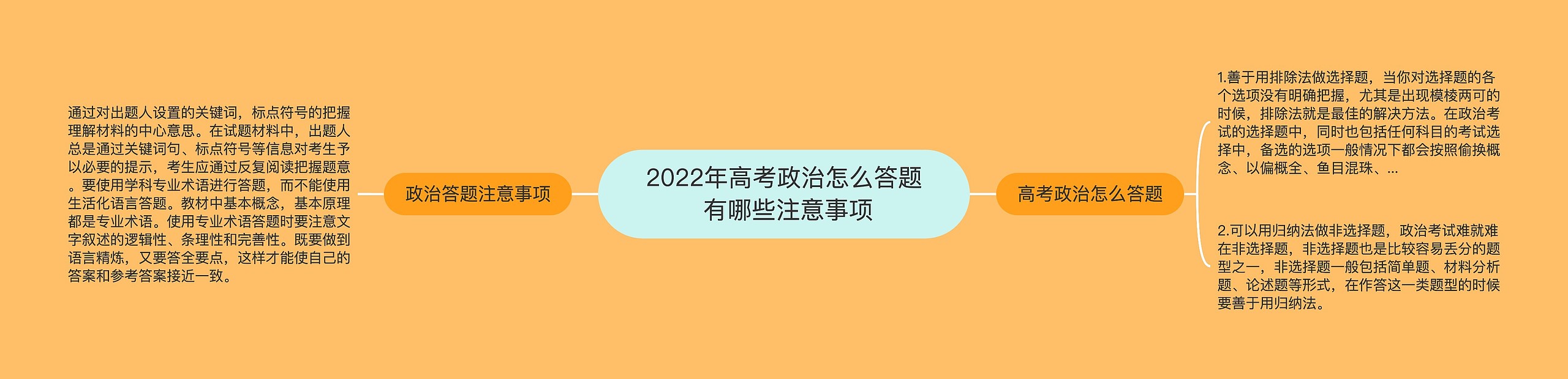 2022年高考政治怎么答题 有哪些注意事项思维导图