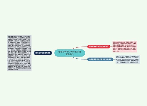 地球自转和公转的区别 速度是多少