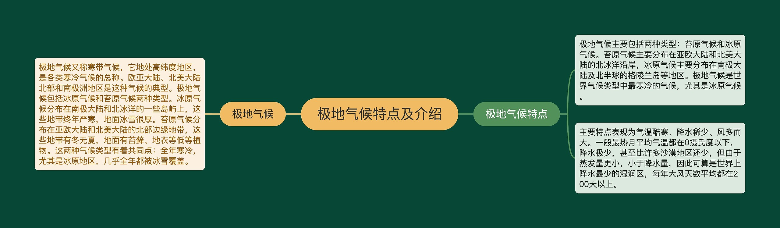 极地气候特点及介绍
