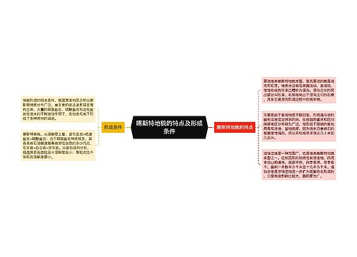 喀斯特地貌的特点及形成条件