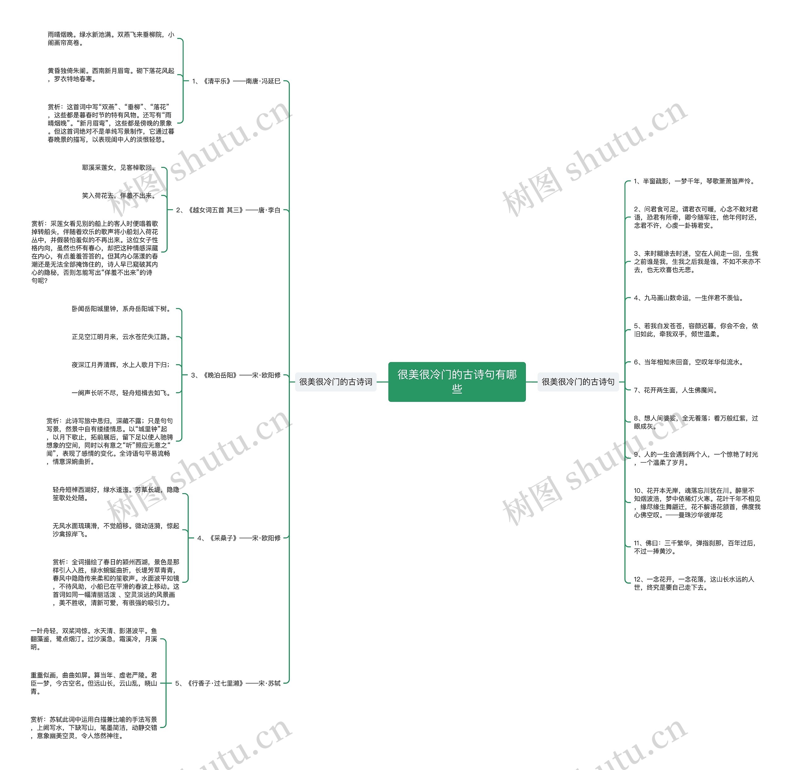很美很冷门的古诗句有哪些思维导图