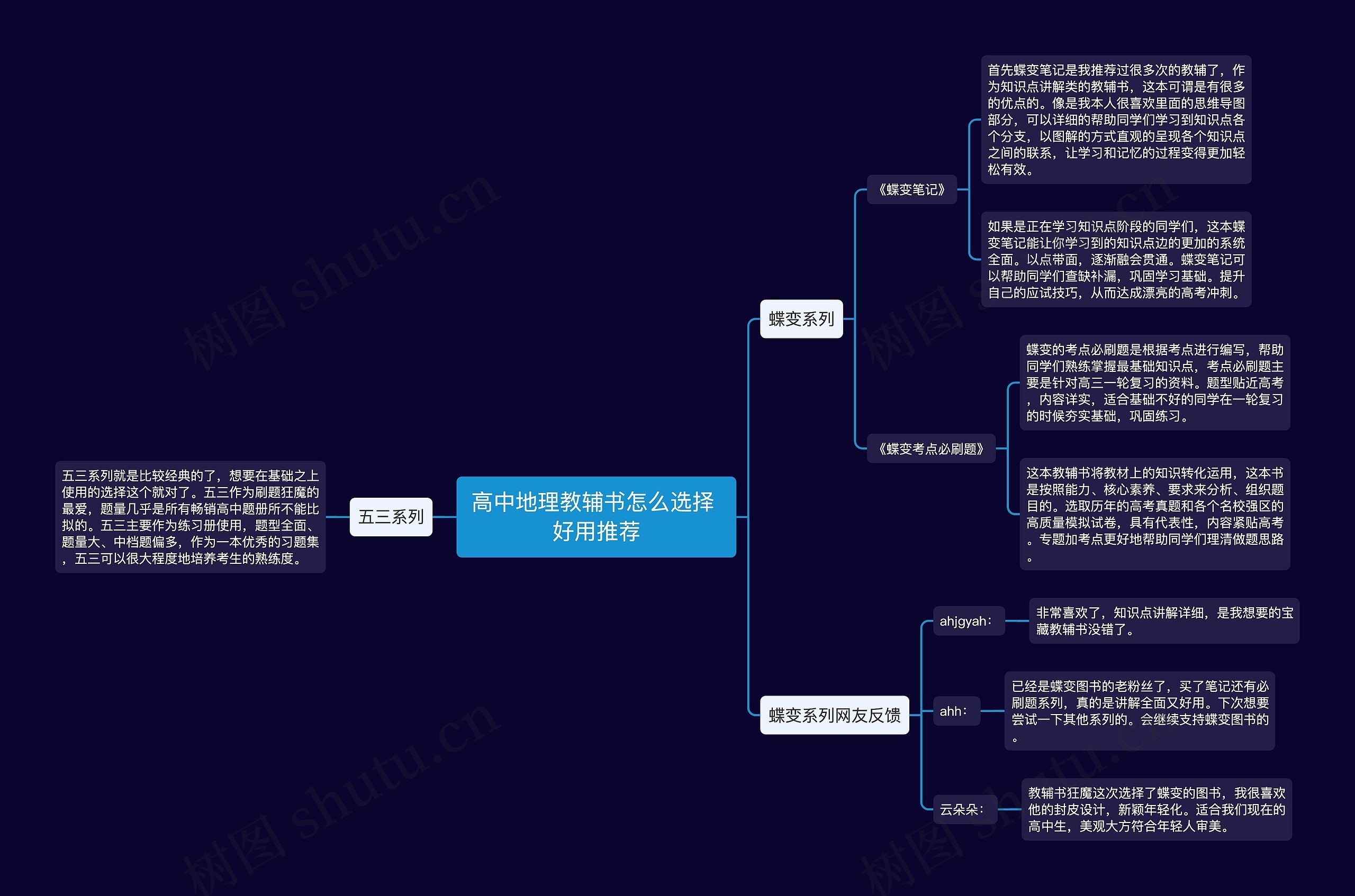 高中地理教辅书怎么选择 好用推荐思维导图