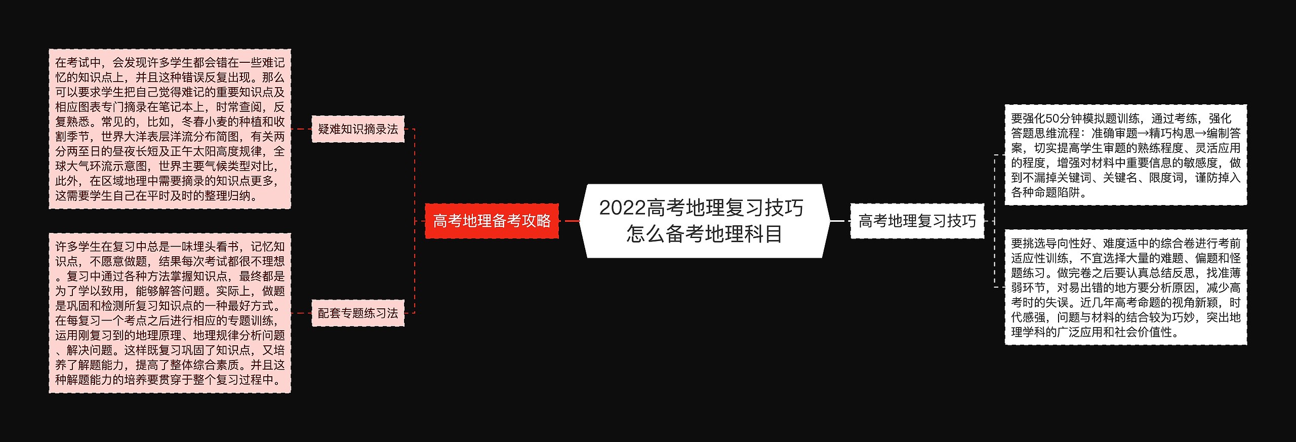 2022高考地理复习技巧 怎么备考地理科目