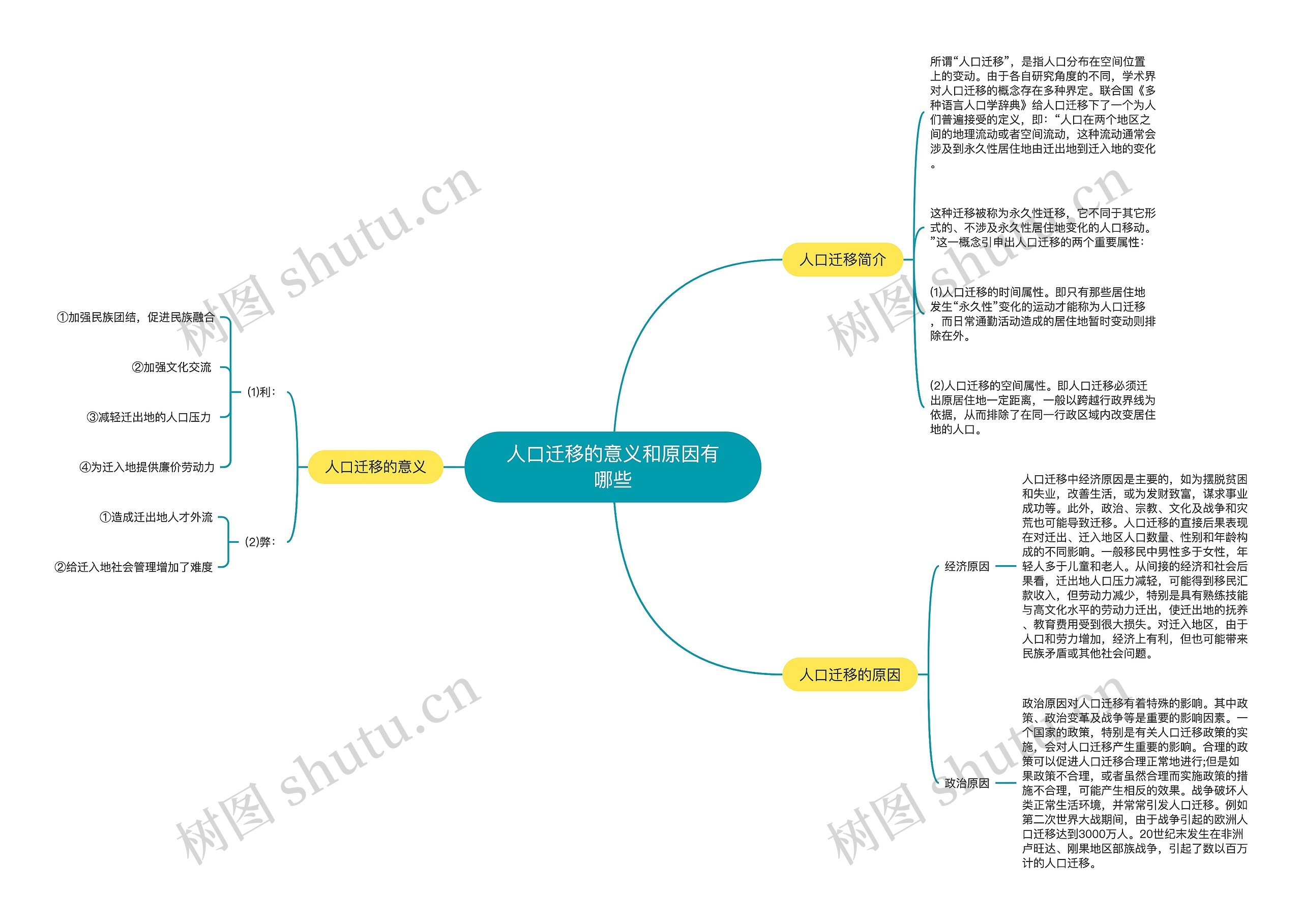 人口迁移的意义和原因有哪些思维导图