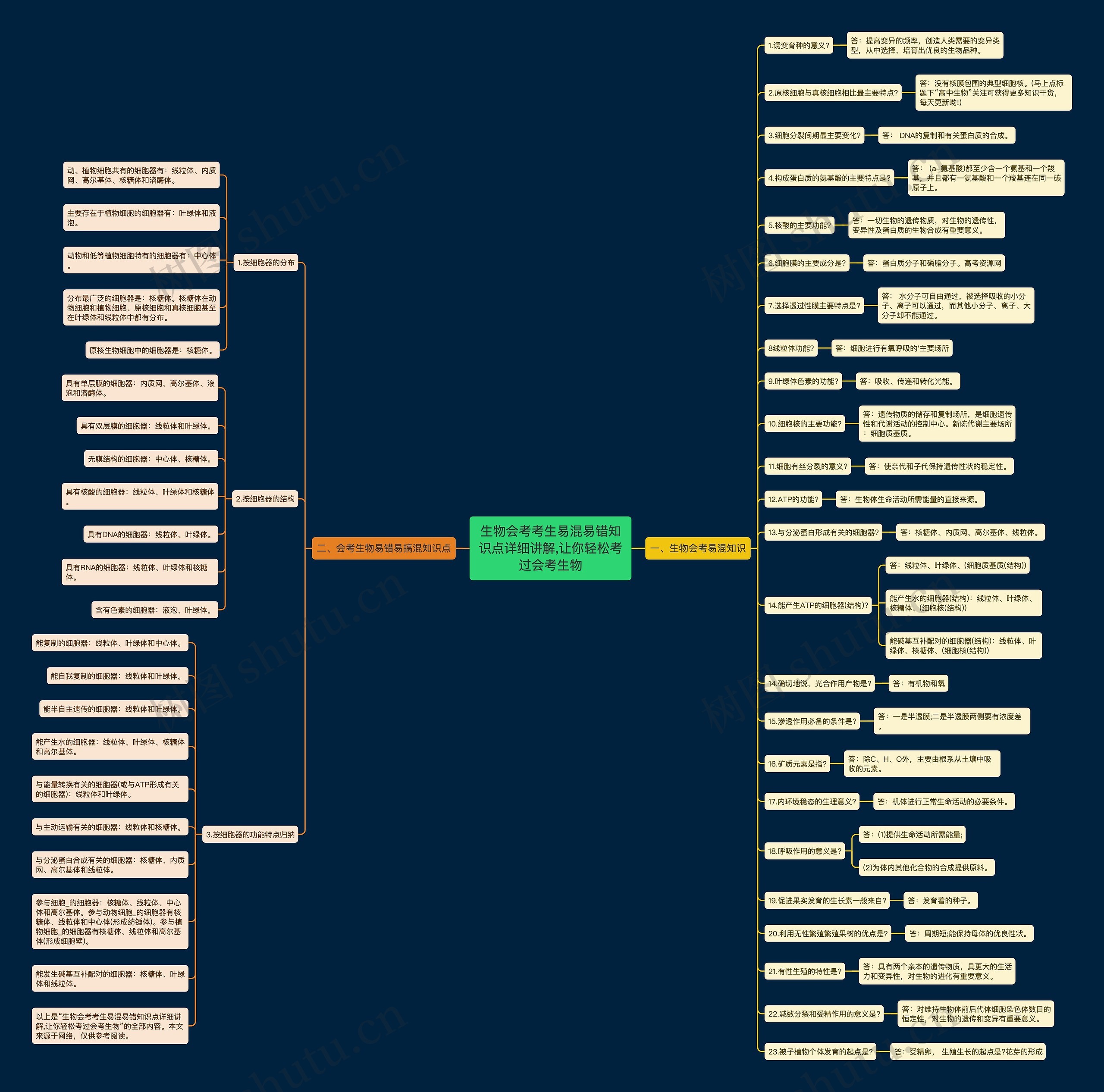 生物会考考生易混易错知识点详细讲解,让你轻松考过会考生物 生物会考考生易混易错知识点详细讲解,让你轻松考过会考生物