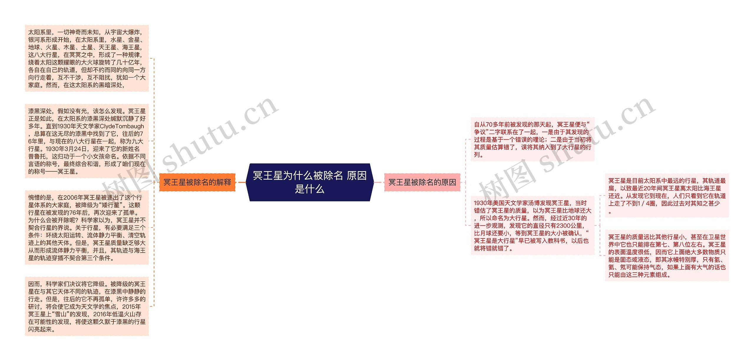 冥王星为什么被除名 原因是什么