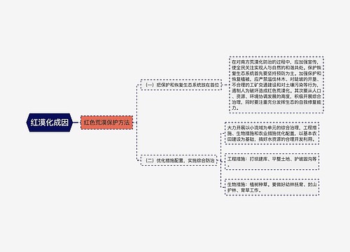 红漠化成因