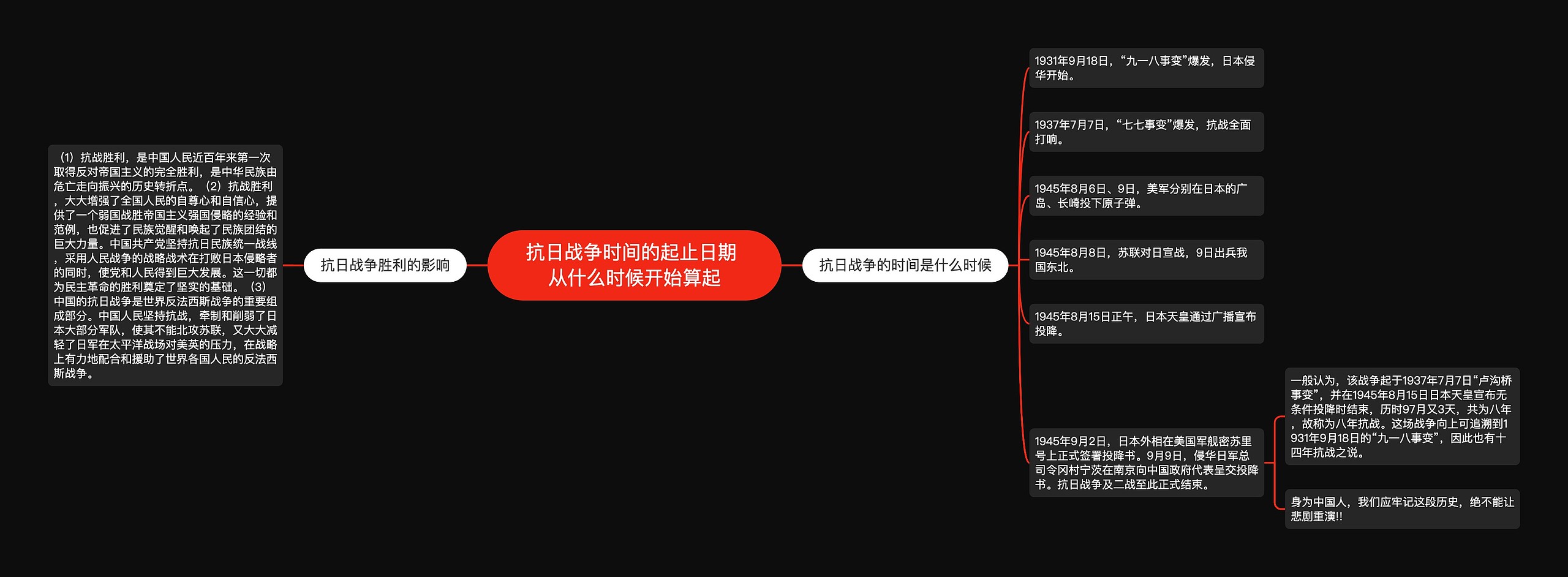 抗日战争时间的起止日期 从什么时候开始算起思维导图