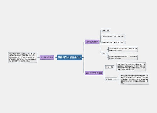 石径斜怎么读音是什么