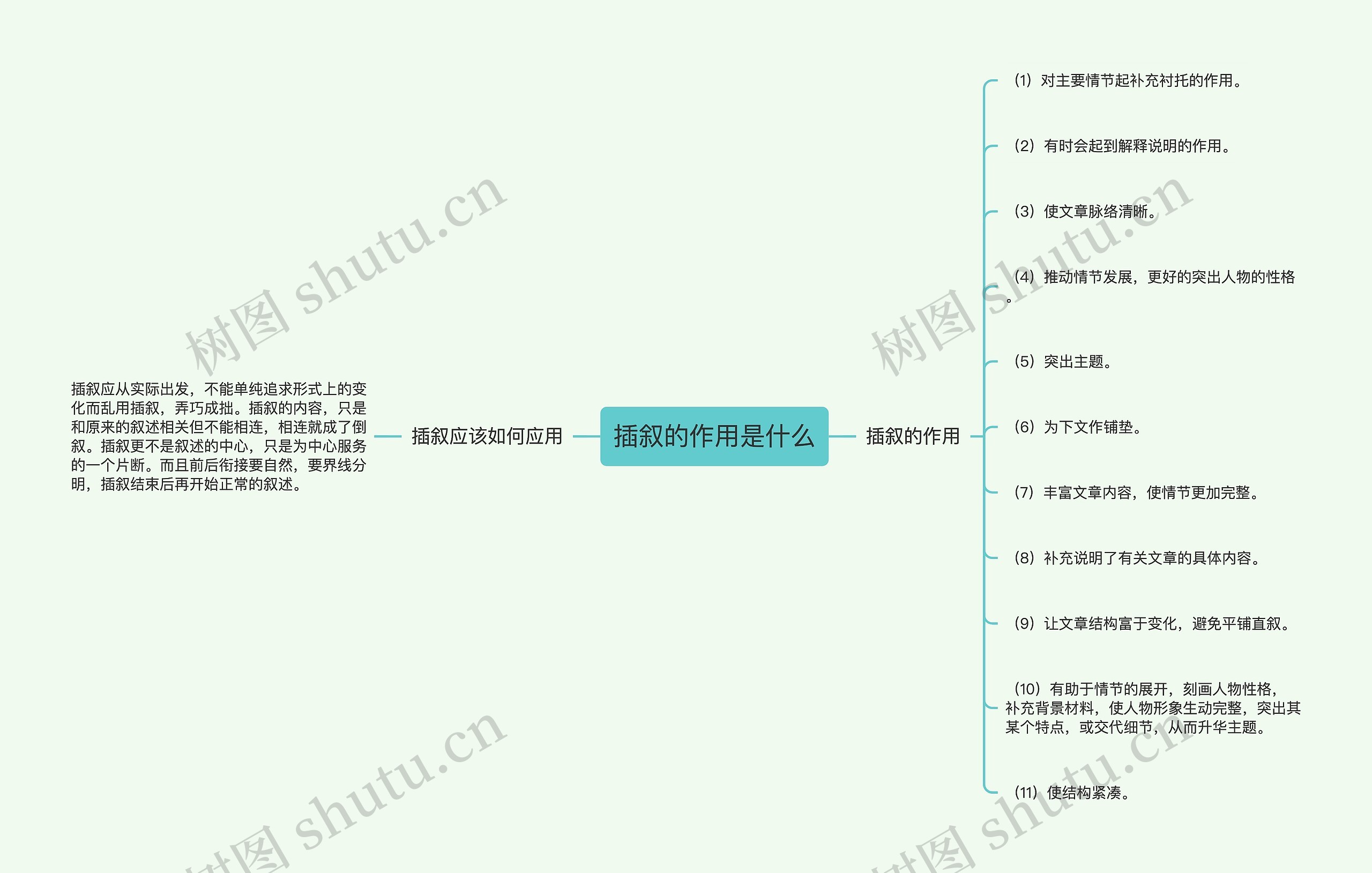 插叙的作用是什么思维导图