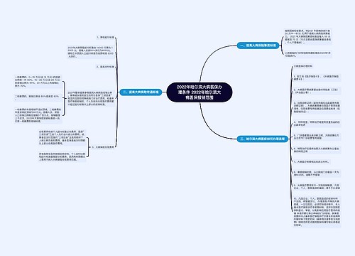 2022年哈尔滨大病医保办理条件 2022年哈尔滨大病医保报销范围 2022年哈尔滨大病医保办理条件 2022年哈尔滨大病医保报销范围