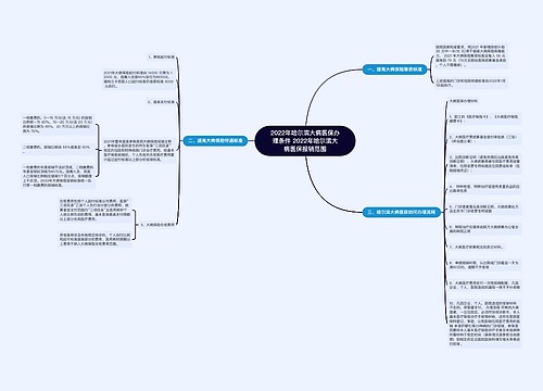 2022年哈尔滨大病医保办理条件 2022年哈尔滨大病医保报销范围