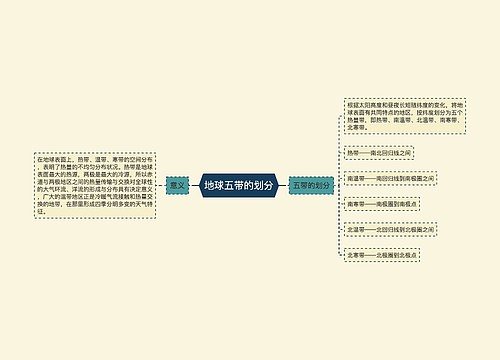 地球五带的划分