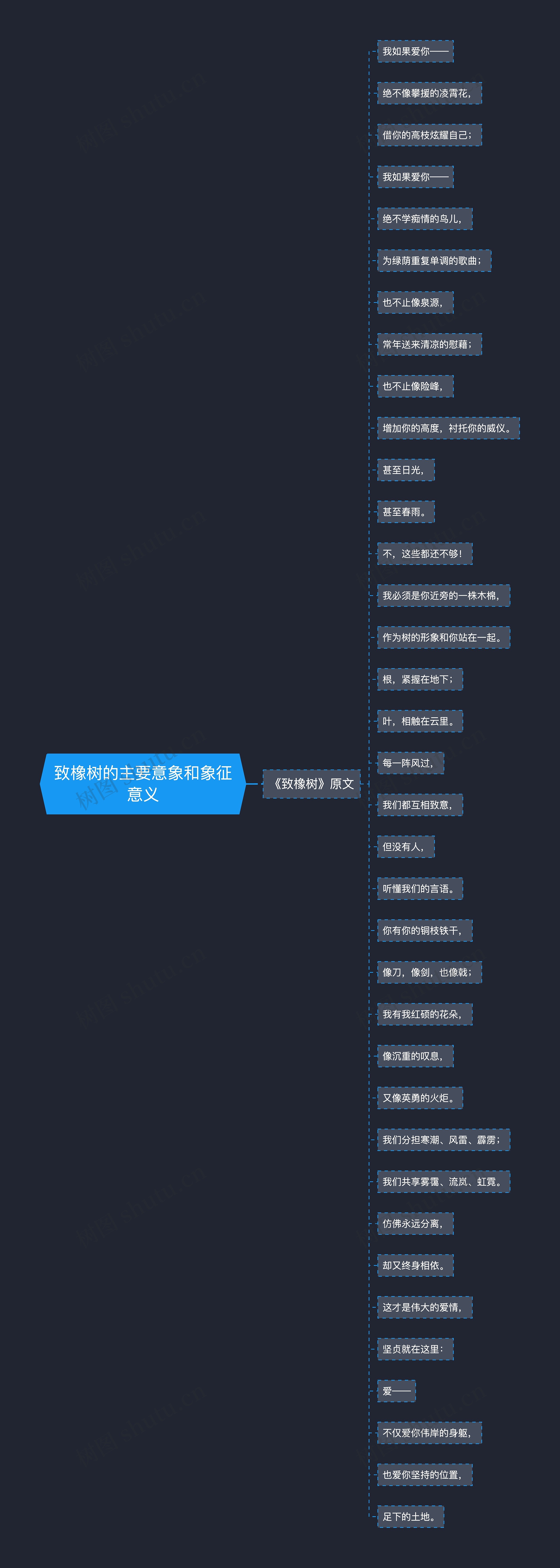 致橡树的主要意象和象征意义思维导图