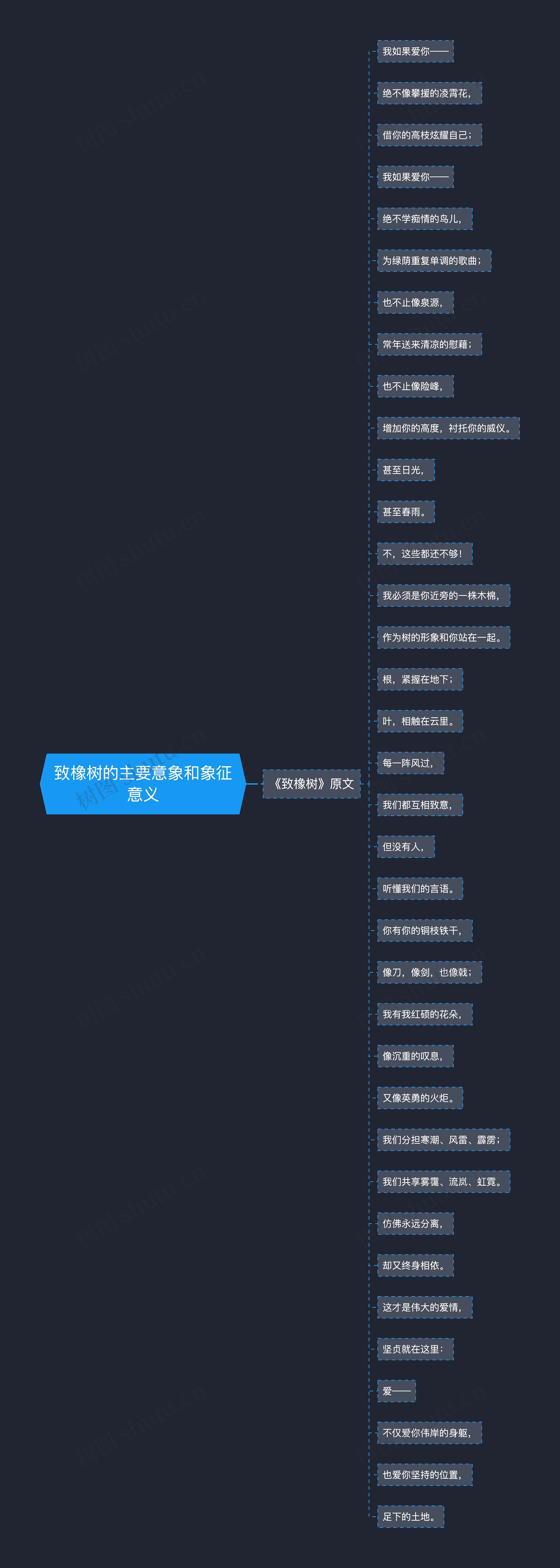 致橡树的主要意象和象征意义 致橡树的主要意象和象征意义