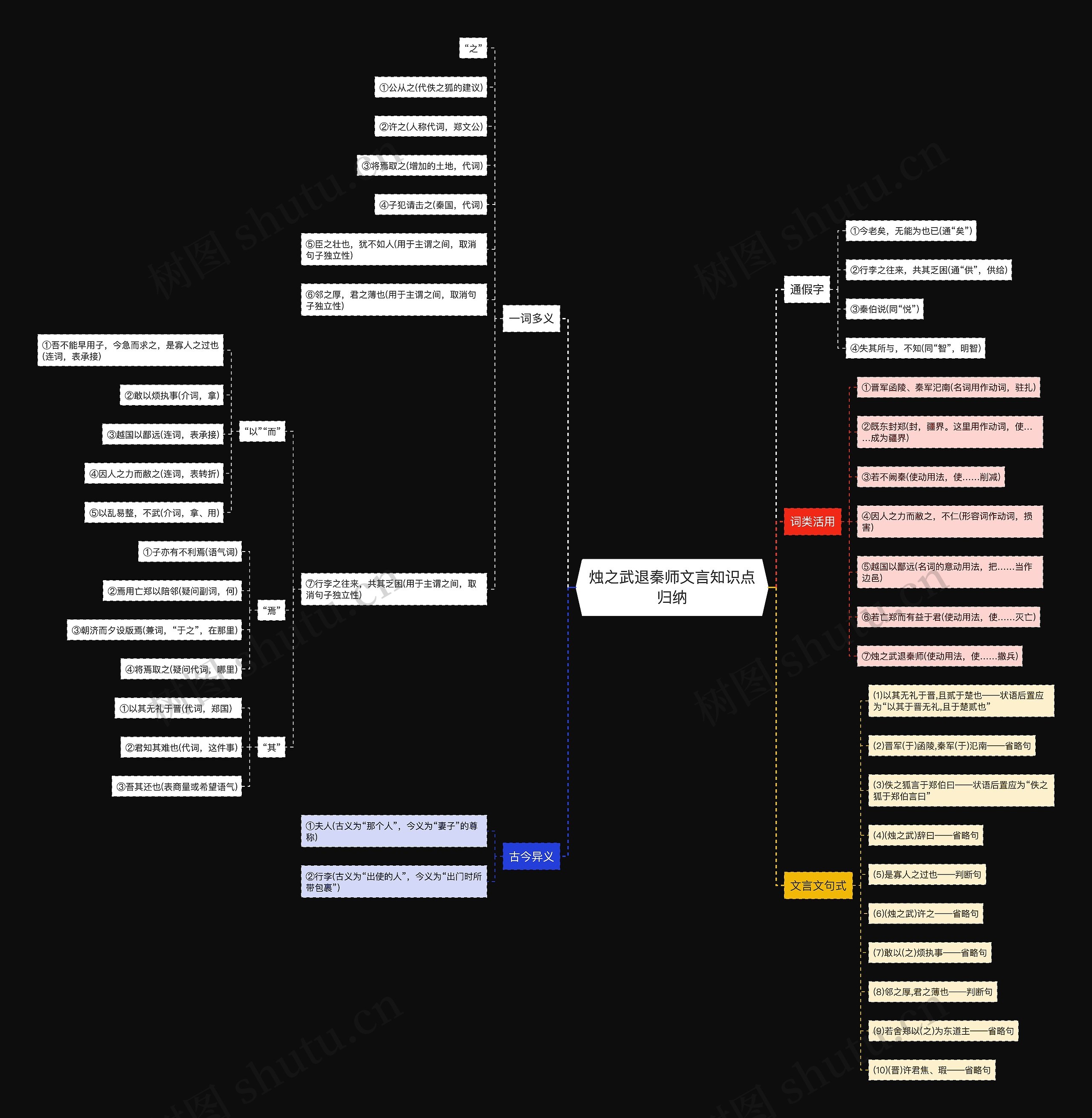 烛之武退秦师文言知识点归纳思维导图