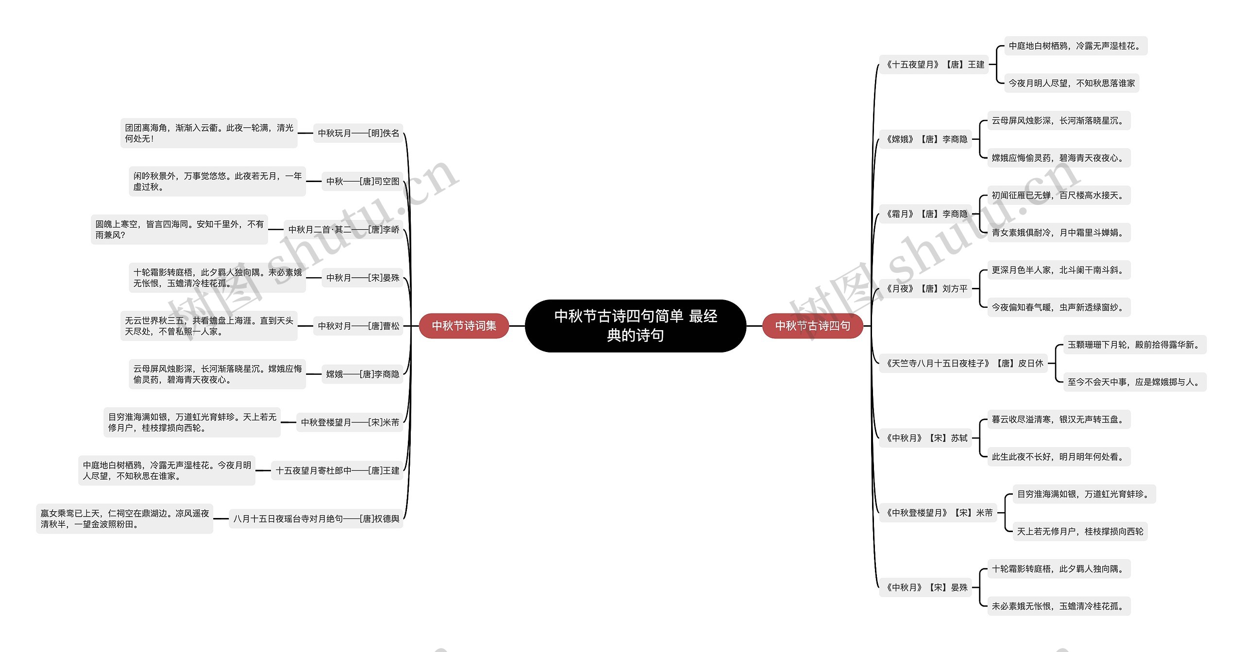 中秋节古诗四句简单 最经典的诗句