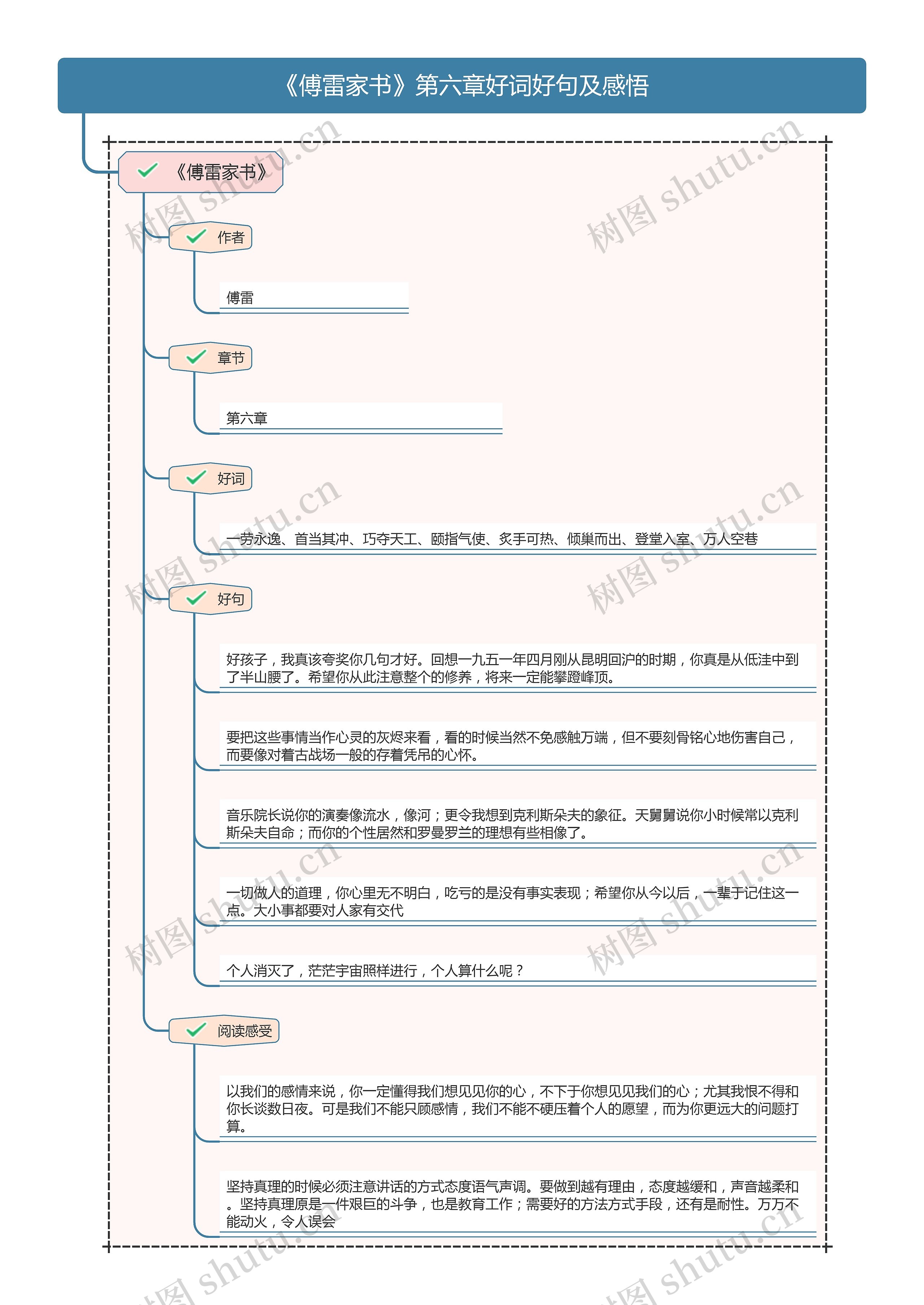 《傅雷家书》第六章好词好句及感悟思维导图
