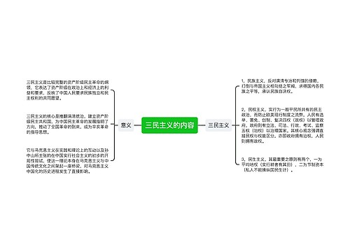 三民主义的内容