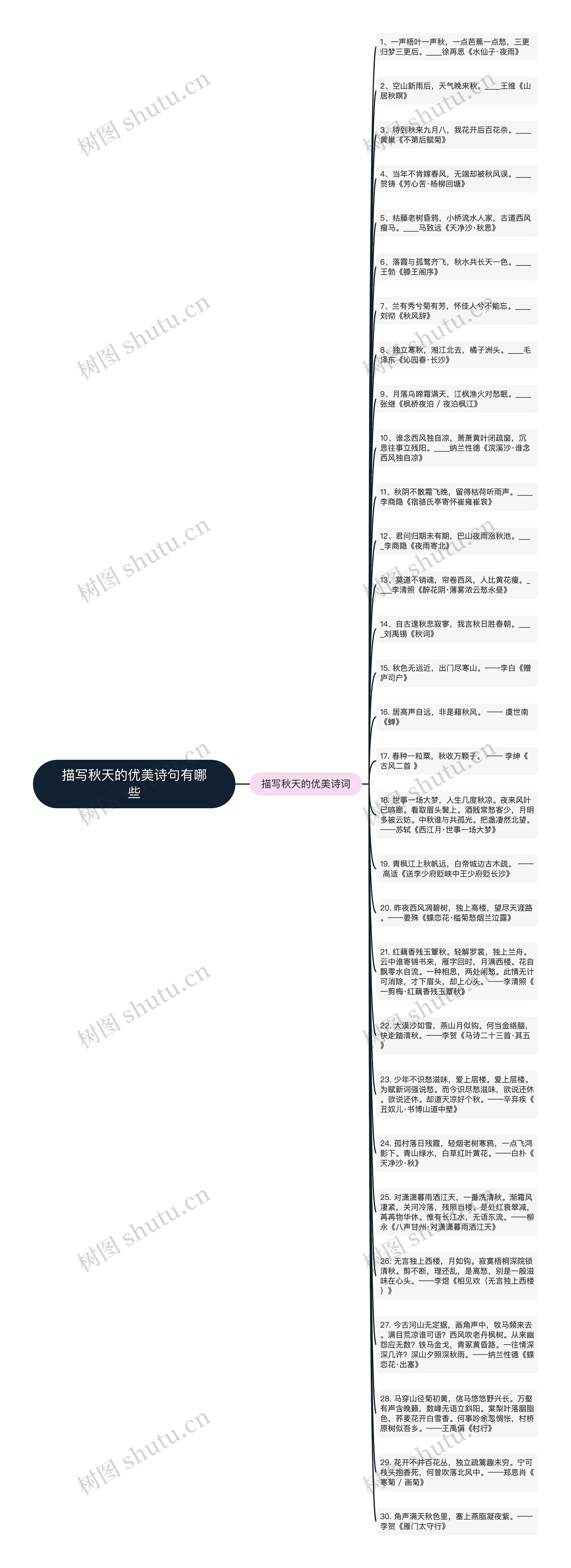 描写秋天的优美诗句有哪些