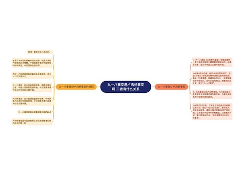 九一八事变是卢沟桥事变吗 二者有什么关系