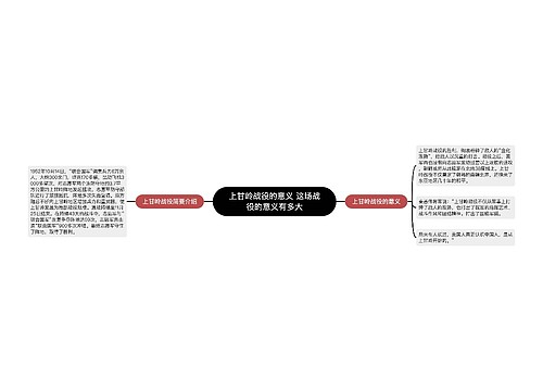 上甘岭战役的意义 这场战役的意义有多大