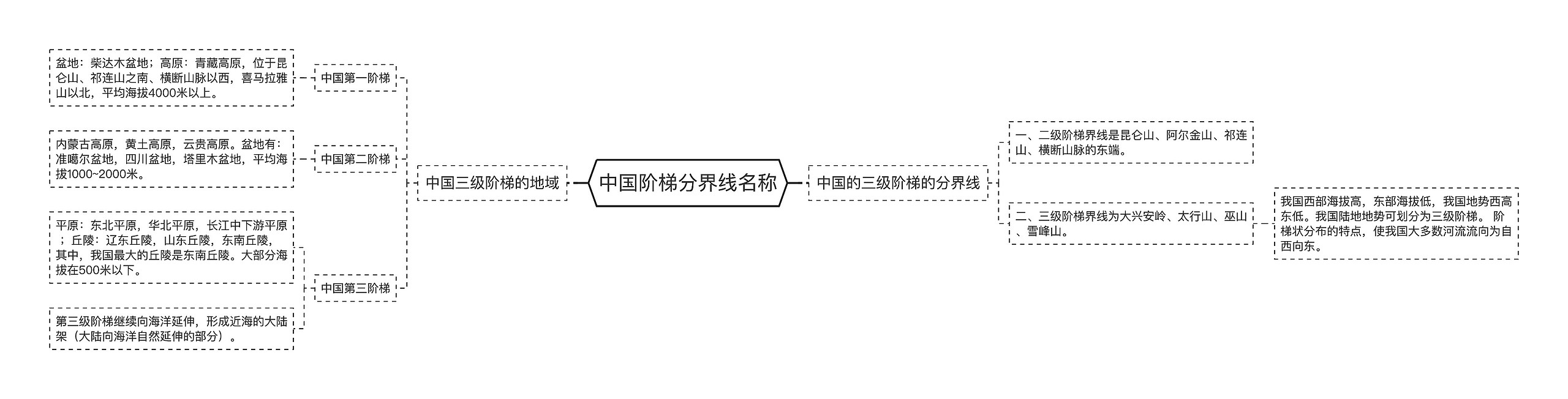 中国阶梯分界线名称