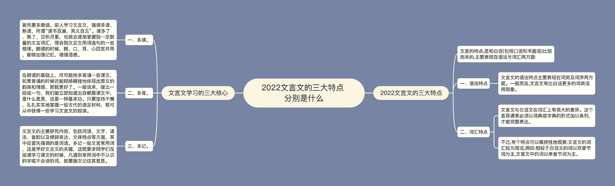 2022文言文的三大特点 分别是什么