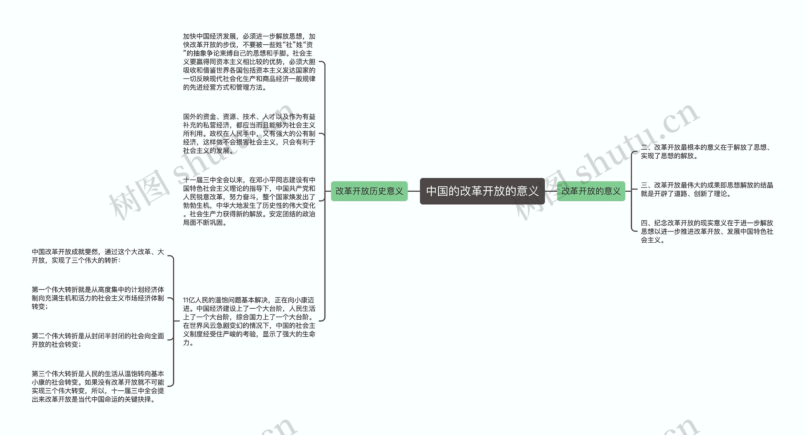 中国的改革开放的意义思维导图