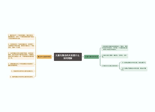 元素与集合的关系是什么 如何理解