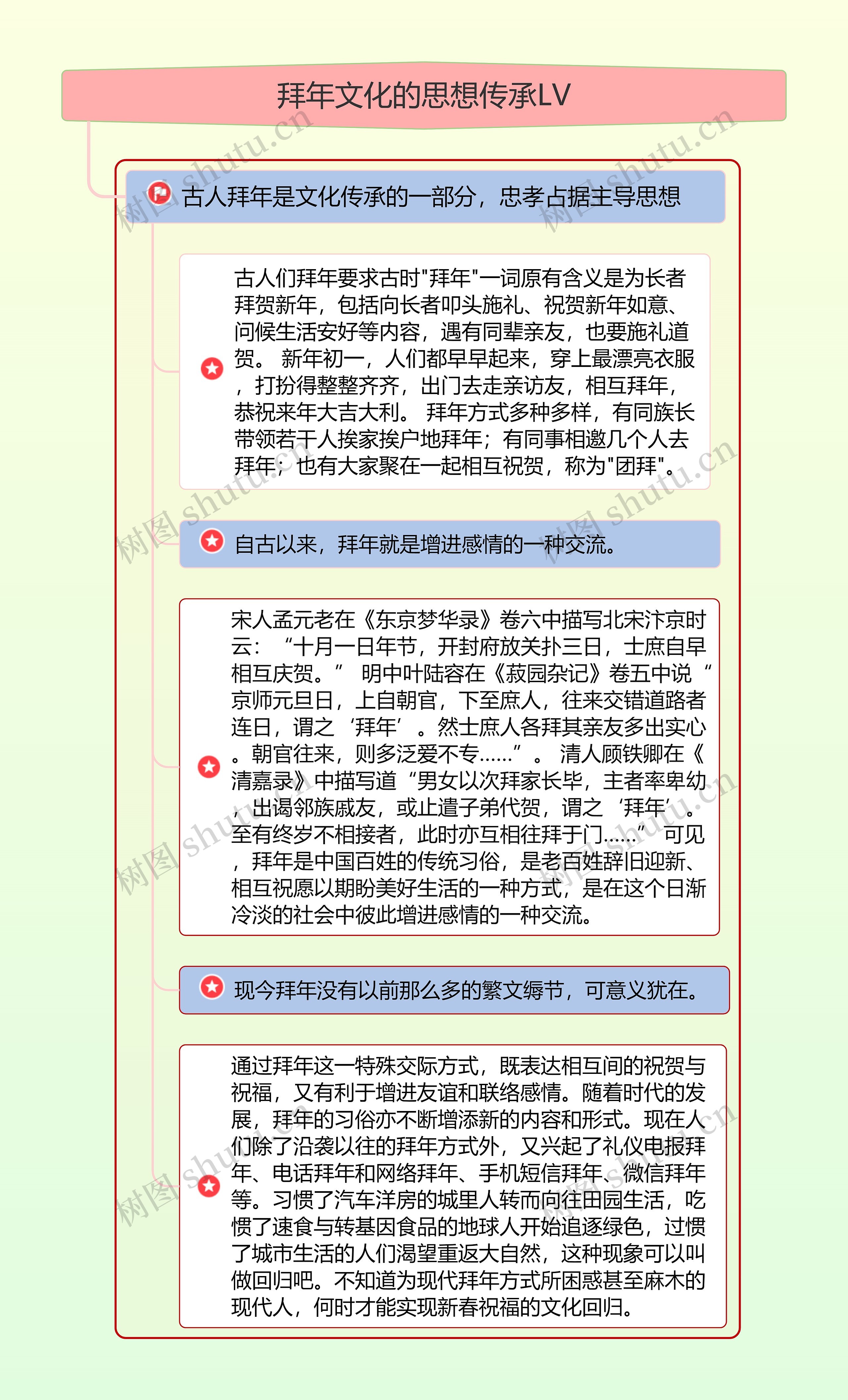 拜年文化的思想传承LV