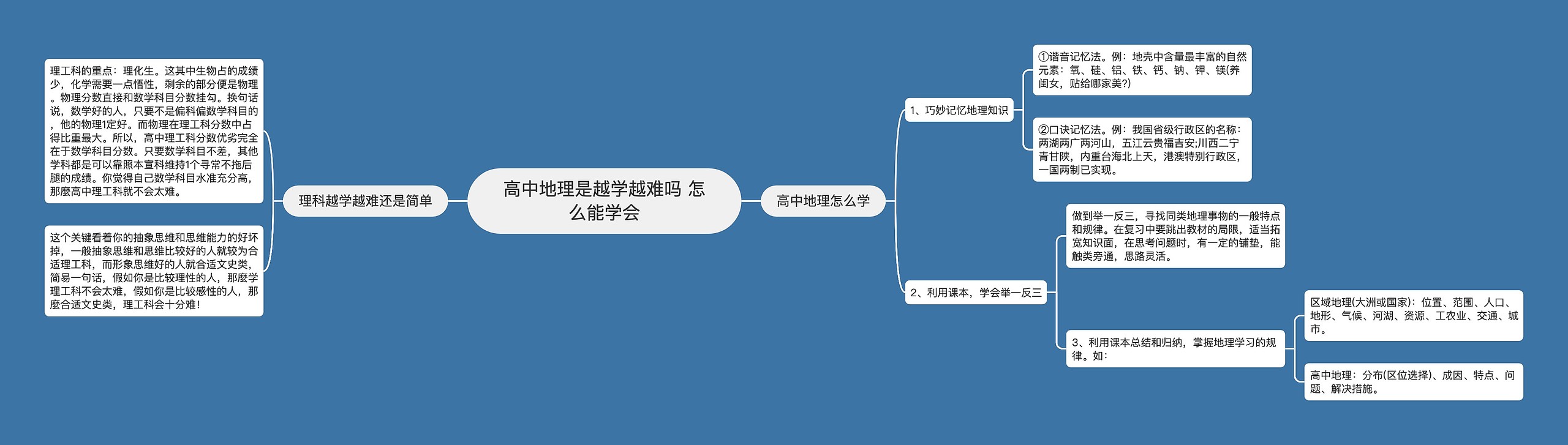 高中地理是越学越难吗 怎么能学会思维导图