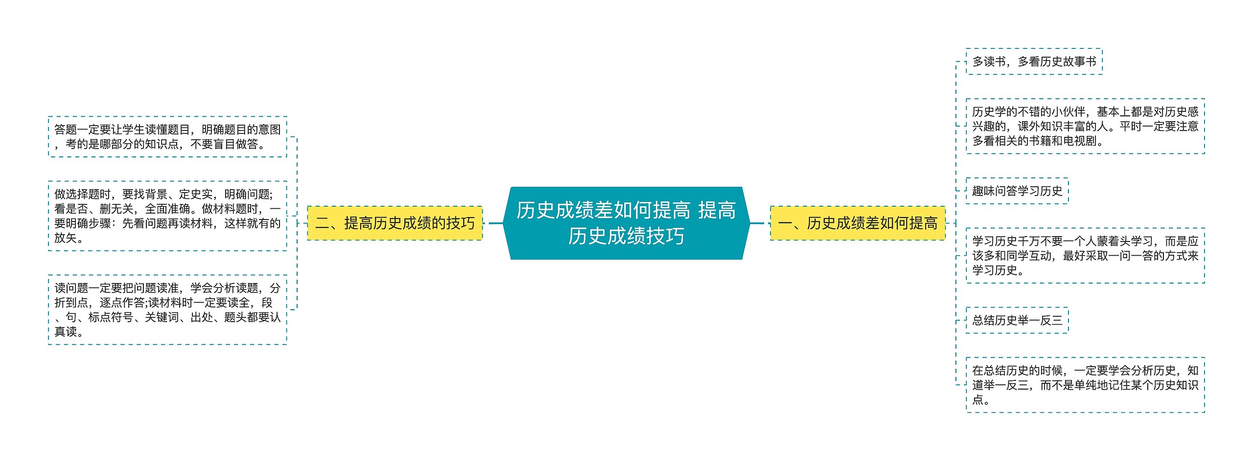 历史成绩差如何提高 提高历史成绩技巧