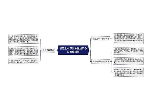 长江上中下游分界线及各段治理措施