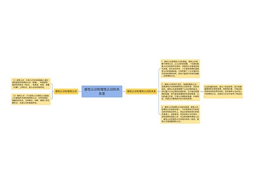 感性认识和理性认识的关系是