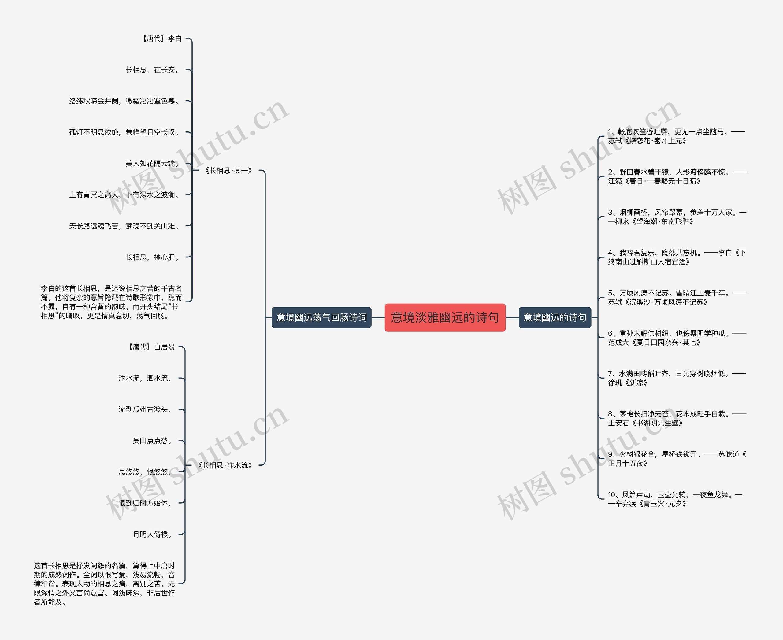 意境淡雅幽远的诗句思维导图