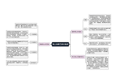 领土由哪三部分组成